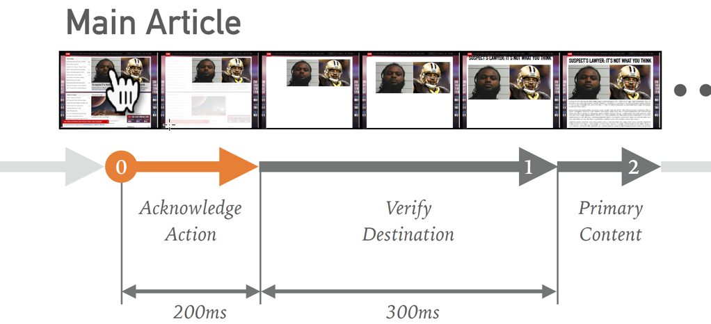 Acknowledge Action Storyboard