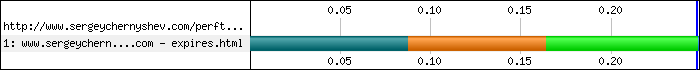 Waterfall diagram