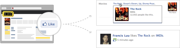 Facebook making sense of IMDB using Open Graph protocol / RDFa